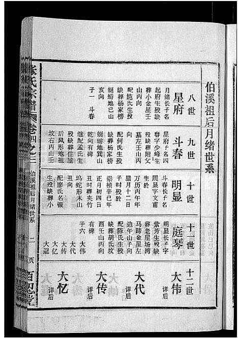 [张]张氏宗谱_4卷_及卷首 (安徽) 张氏家谱_十七.pdf