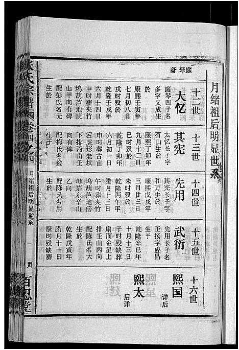 [张]张氏宗谱_4卷_及卷首 (安徽) 张氏家谱_十八.pdf