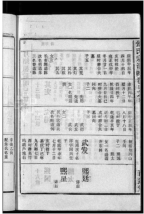 [张]张氏宗谱_4卷_及卷首 (安徽) 张氏家谱_十八.pdf