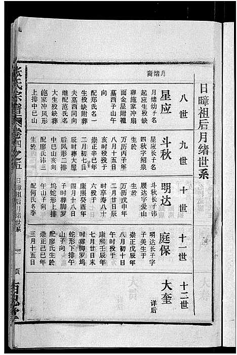 [张]张氏宗谱_4卷_及卷首 (安徽) 张氏家谱_十九.pdf