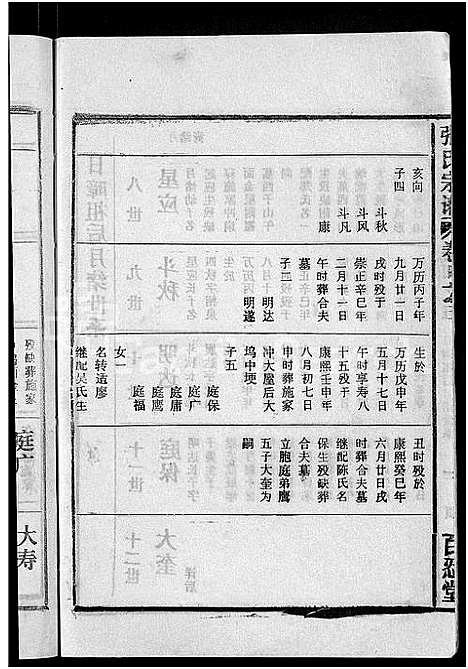 [张]张氏宗谱_4卷_及卷首 (安徽) 张氏家谱_十九.pdf