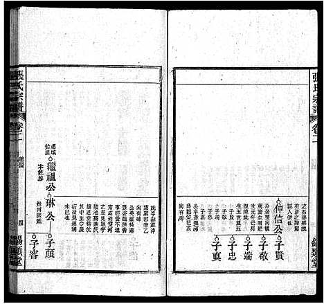 [张]张氏宗谱_84卷-张氏宗谱 (安徽) 张氏家谱_二.pdf