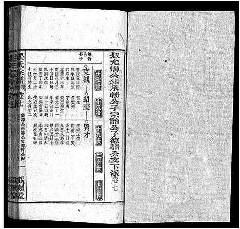 [张]张氏宗谱_84卷-张氏宗谱 (安徽) 张氏家谱_七.pdf