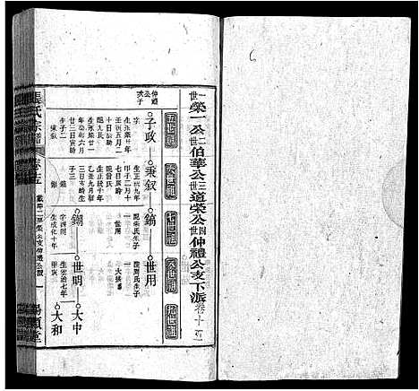 [张]张氏宗谱_84卷-张氏宗谱 (安徽) 张氏家谱_十五.pdf