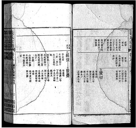 [张]张氏宗谱_84卷-张氏宗谱 (安徽) 张氏家谱_十八.pdf