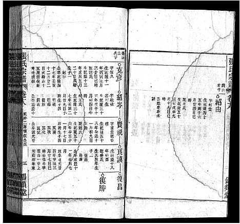 [张]张氏宗谱_84卷-张氏宗谱 (安徽) 张氏家谱_十八.pdf