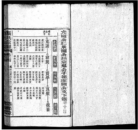 [张]张氏宗谱_84卷-张氏宗谱 (安徽) 张氏家谱_二十四.pdf