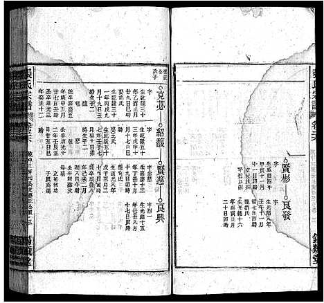 [张]张氏宗谱_84卷-张氏宗谱 (安徽) 张氏家谱_二十六.pdf