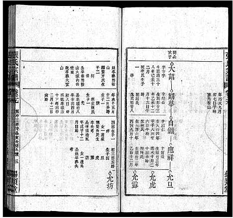 [张]张氏宗谱_84卷-张氏宗谱 (安徽) 张氏家谱_二十九.pdf