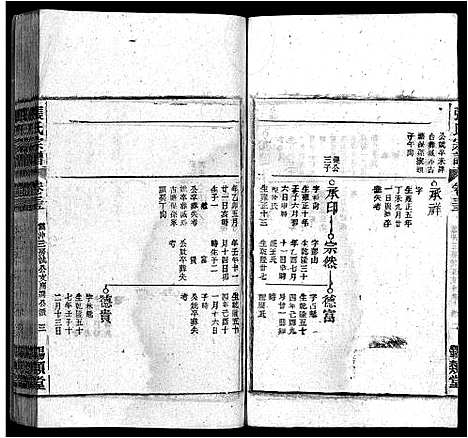 [张]张氏宗谱_84卷-张氏宗谱 (安徽) 张氏家谱_三十四.pdf