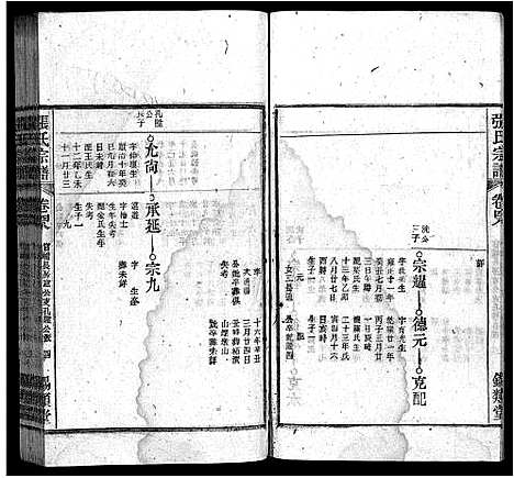 [张]张氏宗谱_84卷-张氏宗谱 (安徽) 张氏家谱_四十七.pdf