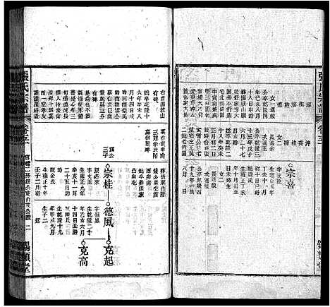 [张]张氏宗谱_84卷-张氏宗谱 (安徽) 张氏家谱_四十九.pdf