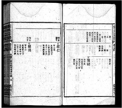 [张]张氏宗谱_84卷-张氏宗谱 (安徽) 张氏家谱_五十二.pdf