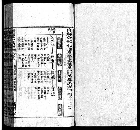 [张]张氏宗谱_84卷-张氏宗谱 (安徽) 张氏家谱_A068.pdf