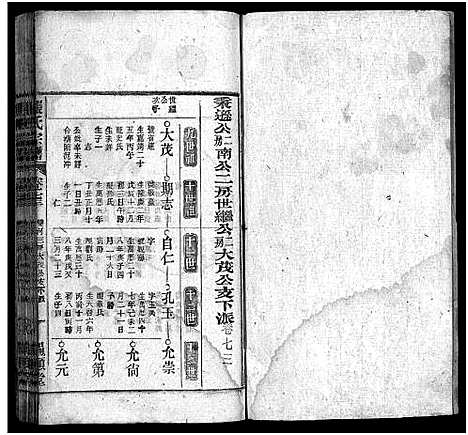 [张]张氏宗谱_84卷-张氏宗谱 (安徽) 张氏家谱_A069.pdf