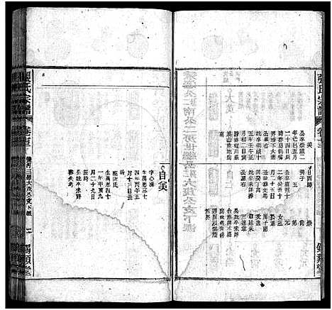 [张]张氏宗谱_84卷-张氏宗谱 (安徽) 张氏家谱_A069.pdf