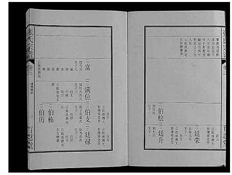 [张]张氏宗谱_12卷 (安徽) 张氏家谱_二.pdf