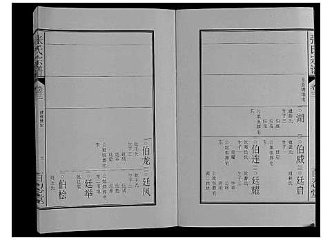 [张]张氏宗谱_12卷 (安徽) 张氏家谱_二.pdf