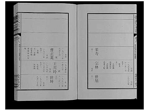 [张]张氏宗谱_12卷 (安徽) 张氏家谱_五.pdf