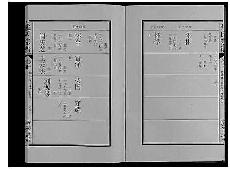 [张]张氏宗谱_12卷 (安徽) 张氏家谱_八.pdf