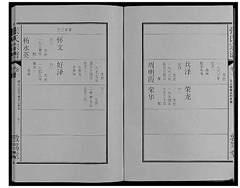 [张]张氏宗谱_12卷 (安徽) 张氏家谱_八.pdf