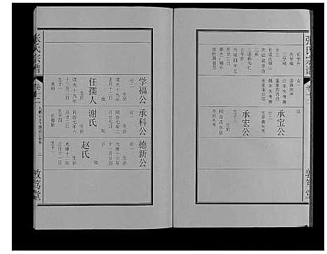 [张]张氏宗谱_12卷 (安徽) 张氏家谱_十.pdf