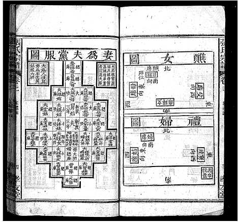 [张]张氏宗谱_12卷-张氏宗谱 (安徽) 张氏家谱_二.pdf