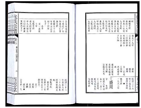 [张]张氏宗谱_12卷 (安徽) 张氏家谱_十四.pdf