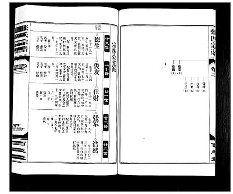 [张]张氏宗谱_12卷 (安徽) 张氏家谱_三.pdf