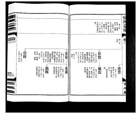 [张]张氏宗谱_12卷 (安徽) 张氏家谱_三.pdf