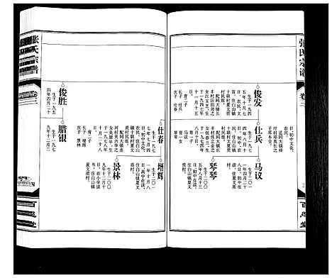 [张]张氏宗谱_12卷 (安徽) 张氏家谱_三.pdf