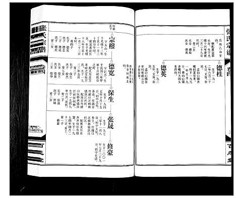 [张]张氏宗谱_12卷 (安徽) 张氏家谱_四.pdf