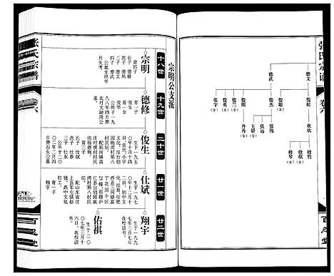 [张]张氏宗谱_12卷 (安徽) 张氏家谱_六.pdf