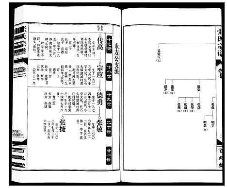 [张]张氏宗谱_12卷 (安徽) 张氏家谱_七.pdf