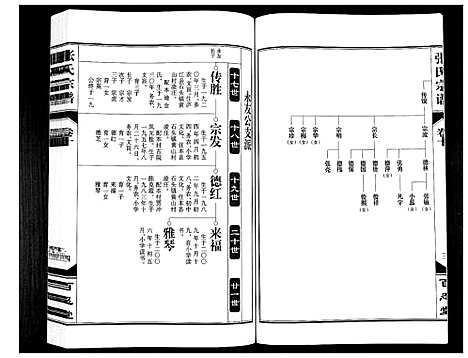 [张]张氏宗谱_12卷 (安徽) 张氏家谱_十.pdf