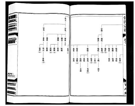 [张]张氏宗谱_12卷 (安徽) 张氏家谱_十一.pdf