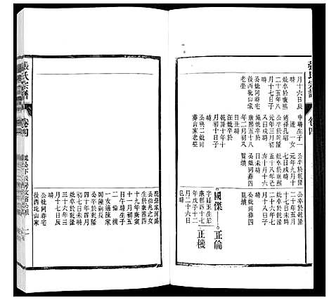 [张]张氏宗谱_12卷 (安徽) 张氏家谱_四.pdf