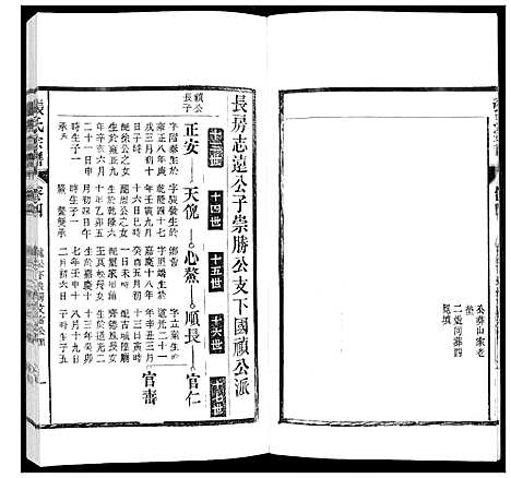 [张]张氏宗谱_12卷 (安徽) 张氏家谱_四.pdf