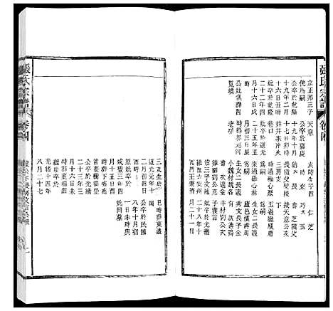 [张]张氏宗谱_12卷 (安徽) 张氏家谱_四.pdf