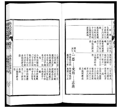 [张]张氏宗谱_12卷 (安徽) 张氏家谱_五.pdf