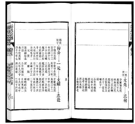 [张]张氏宗谱_12卷 (安徽) 张氏家谱_五.pdf