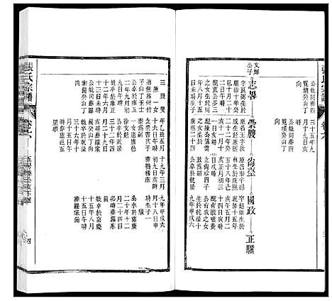 [张]张氏宗谱_12卷 (安徽) 张氏家谱_六.pdf