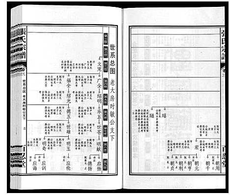 [张]张氏宗谱_14卷 (安徽) 张氏家谱_三.pdf