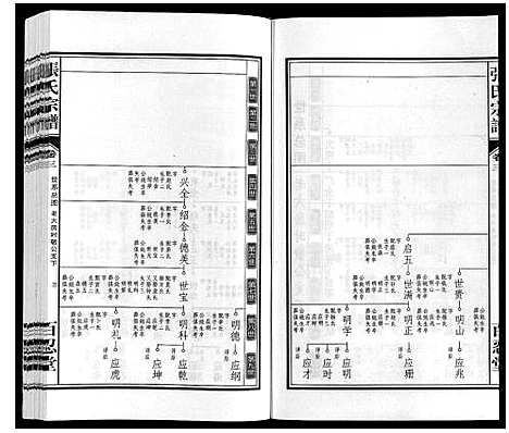 [张]张氏宗谱_14卷 (安徽) 张氏家谱_三.pdf