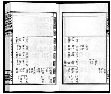 [张]张氏宗谱_14卷 (安徽) 张氏家谱_三.pdf