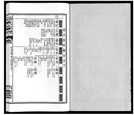 [张]张氏宗谱_14卷 (安徽) 张氏家谱_四.pdf