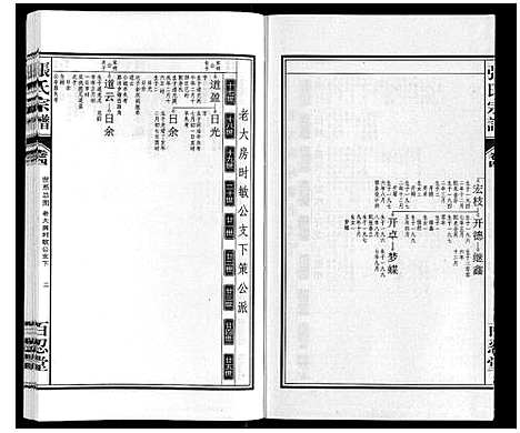 [张]张氏宗谱_14卷 (安徽) 张氏家谱_四.pdf