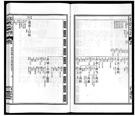 [张]张氏宗谱_14卷 (安徽) 张氏家谱_四.pdf