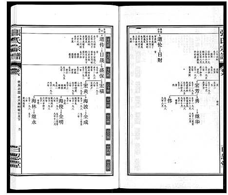 [张]张氏宗谱_14卷 (安徽) 张氏家谱_六.pdf