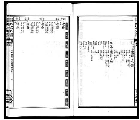 [张]张氏宗谱_14卷 (安徽) 张氏家谱_六.pdf